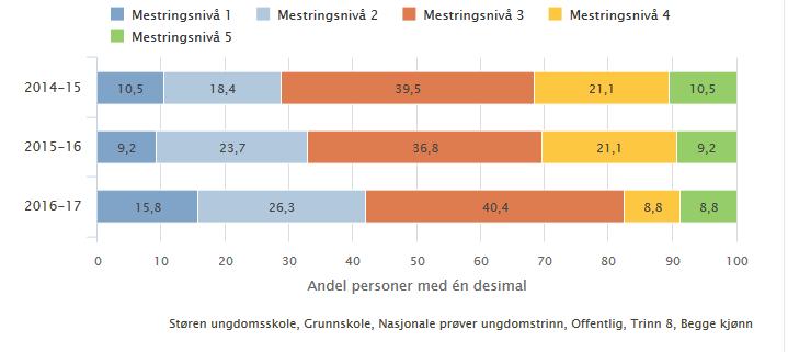 tilstandsrapport