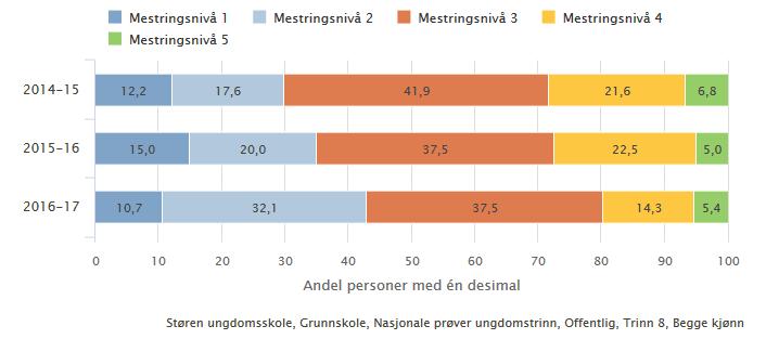 Midtre Gauldalskolen Skolevurdering -