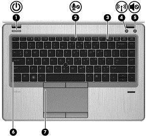 Lamper Komponent Beskrivelse (1) Av/på-lampe På: Datamaskinen er på. Blinker: Datamaskinen er i hvilemodus. Av: Datamaskinen er av eller i dvalemodus. (2) Mikrofondempelampe På: Mikrofonen er av.