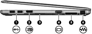 Høyre Komponent Beskrivelse (1) USB 3.0-porter (2) Brukes til tilkobling av USB-tilleggsutstyr.
