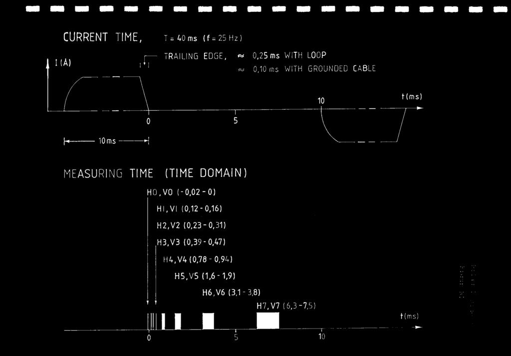 Sallasflassalane CURREN TIME, T, 40 ms (f.