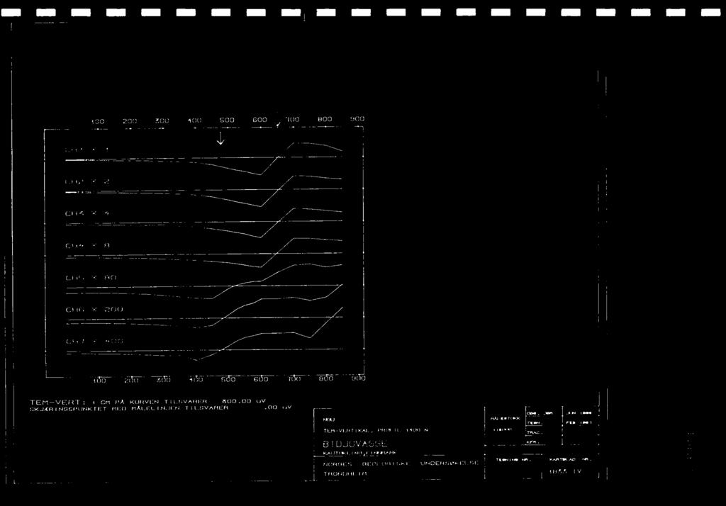 11 0 I ONE M. 1 11 0 110110 11011 01 1 110 100 200 300 100 500 600 700 800 900 CHi x 1,1 CH2 X 2 CH5 X -5. CH.1 X CHS X 80 CHG X 200 CH7 X 400 2 0 3 0 6 0 7 0 8 0 9 0 TEM VERT: I cm 8A KURVEN TILSVARER 300.