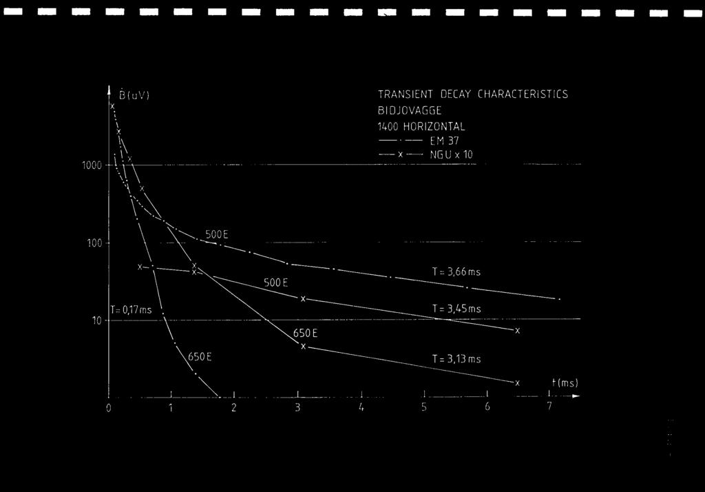 1000 B( uv) TRANSIENT DECAYCHARACTERISTICS BIDJOVAGGE 1400 HORIZONTAL EM 37 x NGUx 10 100