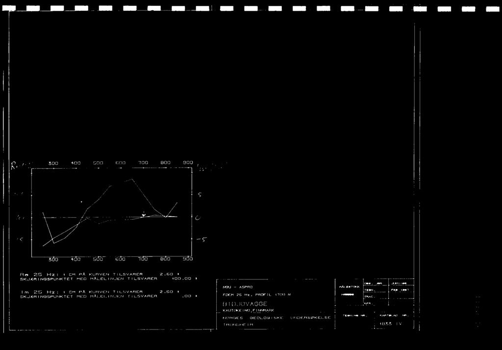 300 400 500 600 100 800 900 3 0 4 0 5 0 0 10 8 0 9 0 Re 25 Hz: 1 CM PÅ KURVEN TILSVARER 2.60 SKJERINOSPUNKTET MED MÅLELINJEN TILSVARER 100.00 I Im 25 Hz: 1 CM PÅ KURVEN TILSVÅRER 2.