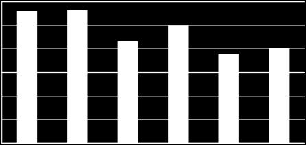 324 2.312 2.