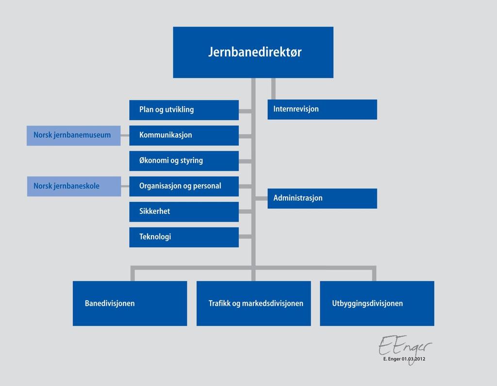 Jernbaneinfrastrukturen