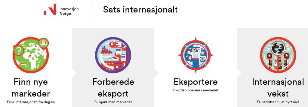 SATS INTERNASJONALT Fyldig innhold på