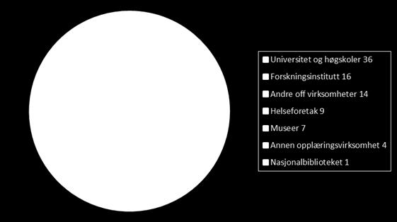 Strategien utvider BIBSYS sitt virkefelt med bidrag som gir: Økt digital tilgang til bibliotekenes, samt forsknings- og utdanningsinstitusjonenes kunnskapsressurser, og derved bidrag til økt