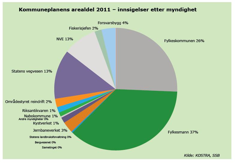 Kilde: