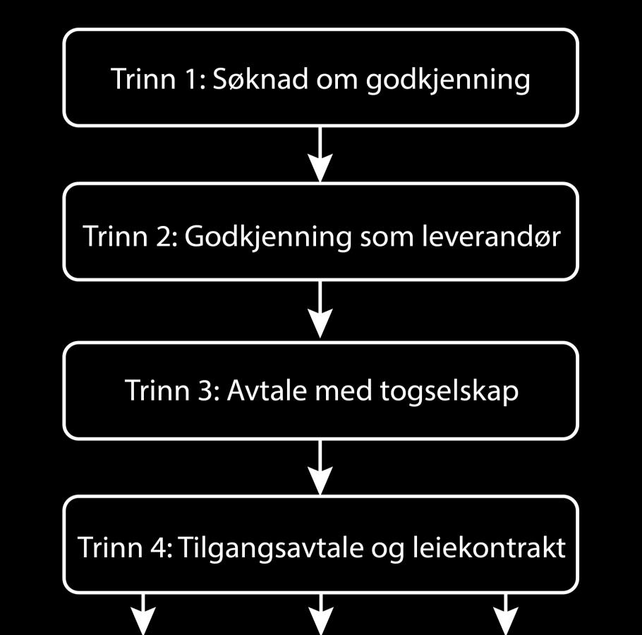 Jernbaneforetak eller annen godkjent bestiller forhandler og inngår avtaler med godkjente leverandører av terminaltjenester om leveranse av tjenester for den enkelte terminal.