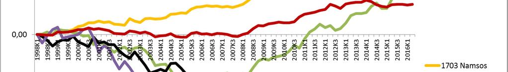 Handlingsprogram med økonomiplan 2017 2019 5 Befolkningsutvikling i MNS 5.