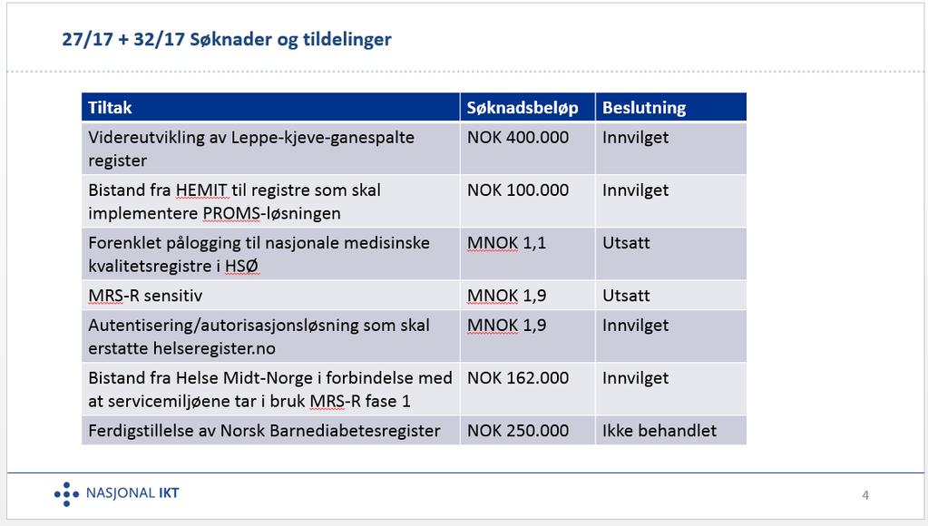 Silde 3 (power point)