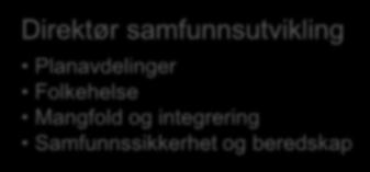 Samfunnsutvikling og