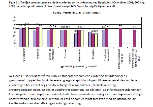 Figur 4: Figur hentet fra Hatlevik, Ida K Riksaasen: Avgangsstudenten, HiO-notat nr 2-2009. De aller fleste politihøgskostudenter ville ha valgt studiet igjen dersom de fikk dette valget på nytt.