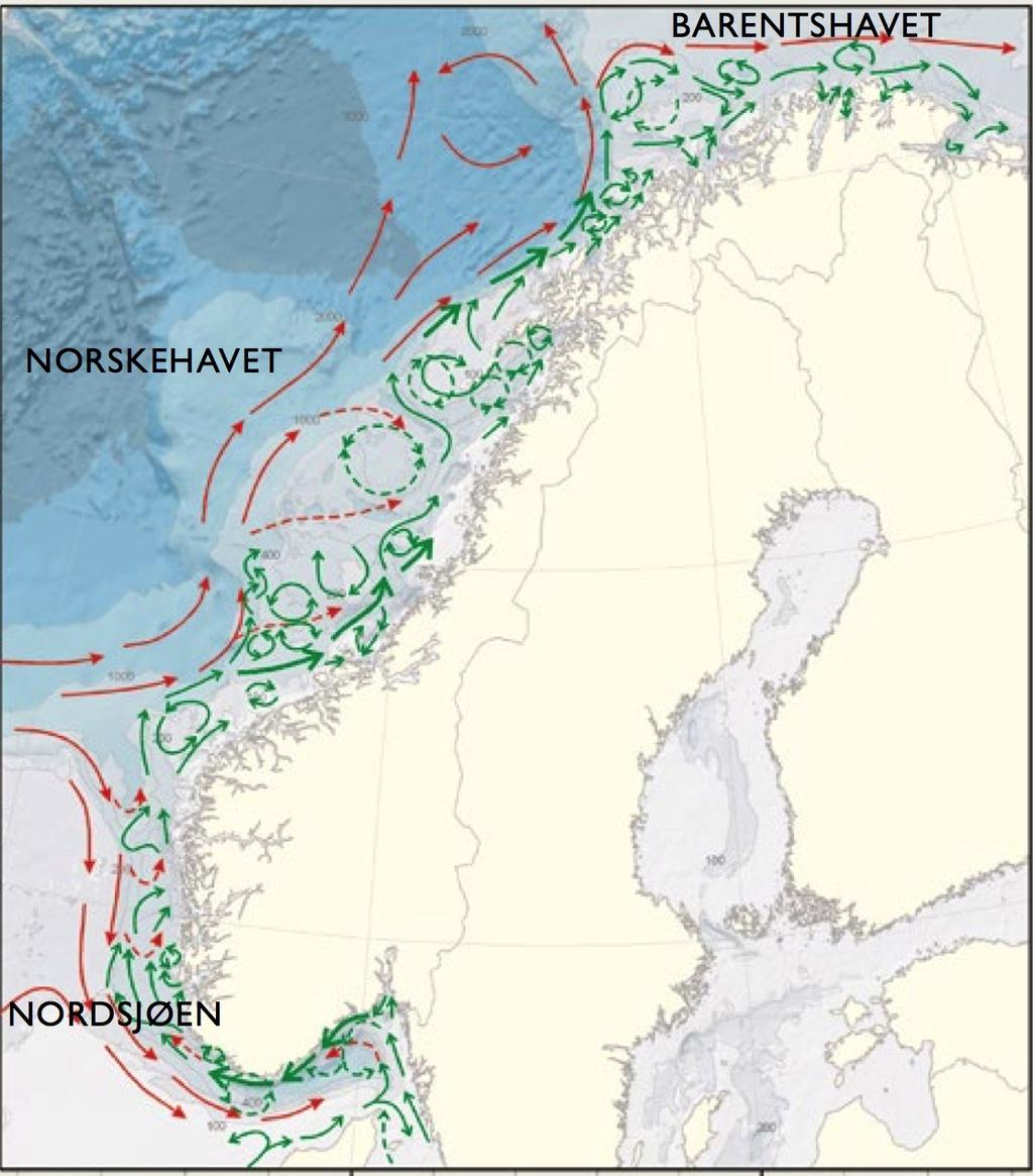 Avgir varme til atmosfæren og bidrar til at