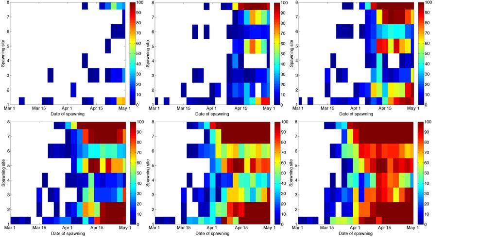 Mortality as function of spatiotemporal spawning under decreasing C. fin.