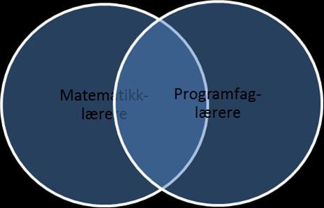 Arena for yrkesretting Hvordan skal vi klare å skape og