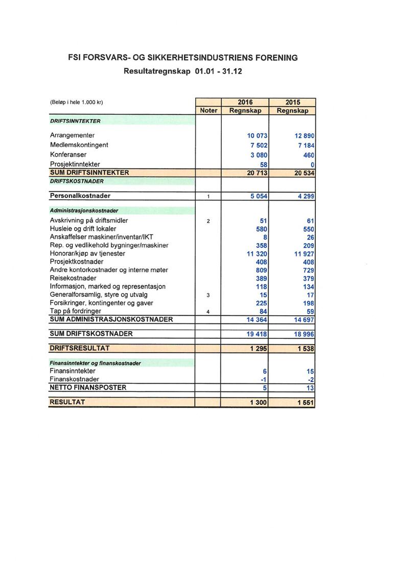 FSI FORSVARS- OG SIKKERHETSINDUSTRIENS FORENING