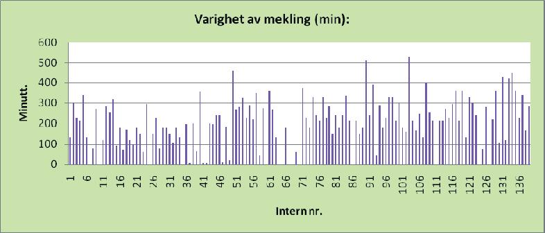 beidsrett. Noen av de typiske årsakene til brudd (for eksempel, ivasjon) er selvsagt vanskelig å lese ut fra saksdokumentene.