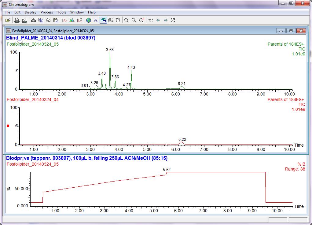 ble 150 µl av supernatant overført i et autosamplerglass og analysert med Parent Ion Scan sammen med blankekstraktet fra PALME, Figur 13.