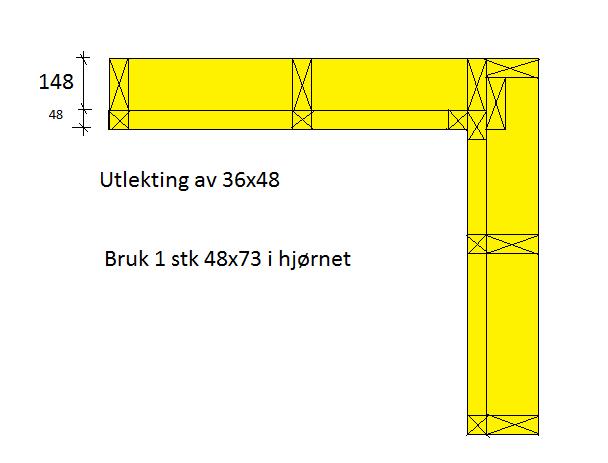 I badstue mot yttervegg er det en fordel å lage noen luftespalter slik at luft bak panel yttervegg kan gå fritt opp fra vegg