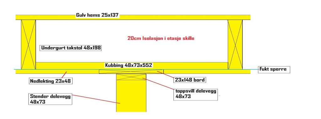 BUNNSVILL DELEVEGGER Fest med 8x100 splitt hylser eller ekspansjons bolter. Mot betong underlag bør det brukes papp i mellom. VIKTIG!