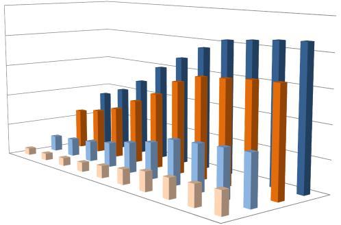 Utfordringsnotat 25 11 UTDANNINGSNIVÅ Andelen innbyggere i Eigersund med høyskole- og universitetsutdanning 25,0 % Andelen innbyggere over 16 år med universitetsutdanning Eigersund 20,0 % 15,0 % 10,0