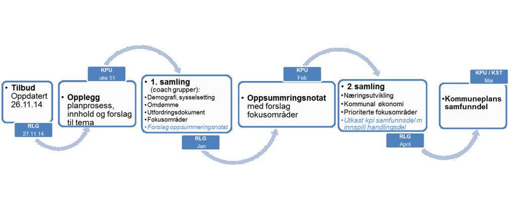 Kommuneplan Eigersund 2015-2027.