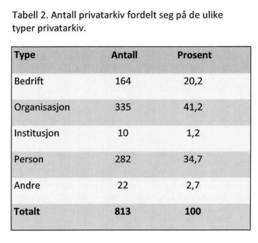 1 Vedlegg 2.