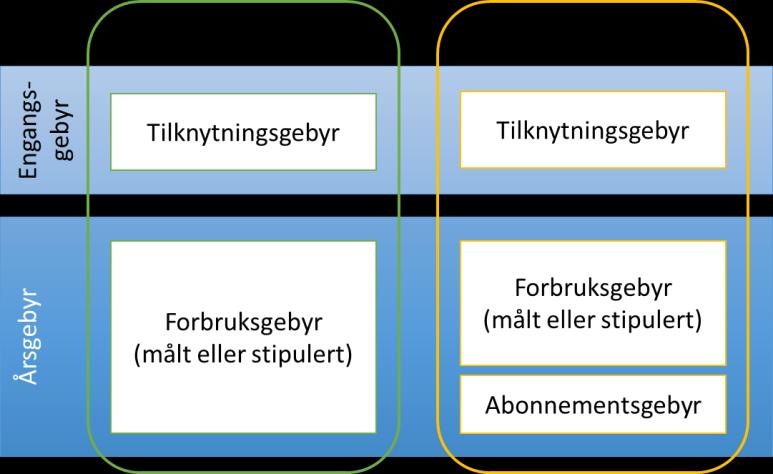 Høring av forslag til ny vann- og avløpsforskrift Hitra kommune legger med dette forslag til ny vann- og avløpsforskrift ut på høring. Frist for innsending av uttalelser er satt til 10.09.2017.