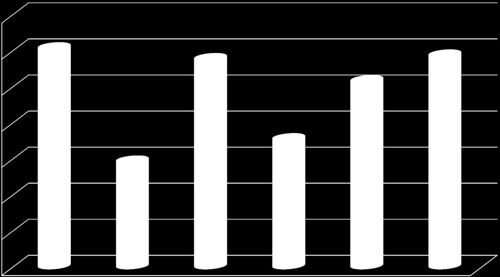 Antall bedrifter i kompetansemegling 2008-2013 700 600 500 608 VRI 1