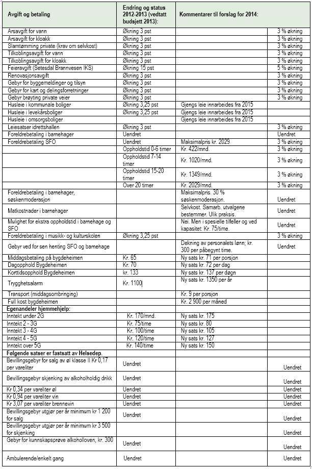 Avgifter og betalingssatser 2014 Iveland