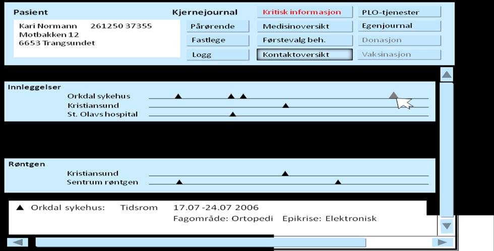 Forprosjekt ELIN-s del 1: Side 7 av 60 legemidler som brukes hos 50 til 80 % av pasientene. I gjennomsnitt får pasienter med hjemmesykepleie 25 % flere legemidler enn det fastlegen vet om.