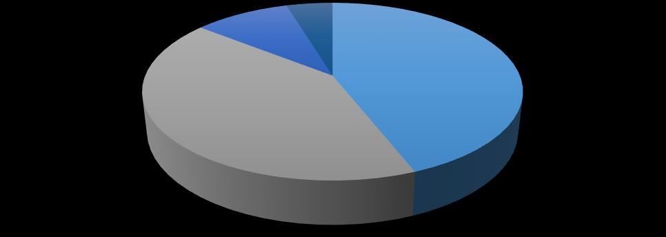 5.Lokaler og personale 5.