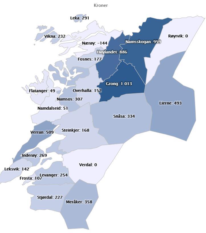 Bidra til bedre KOSTRA-tall! Del av embetsoppdraget til FM. Bruk av KOSTRA bidrar til kvalitet! Regnskapsdata stort sett rettidig. Varierer tjenestedata.