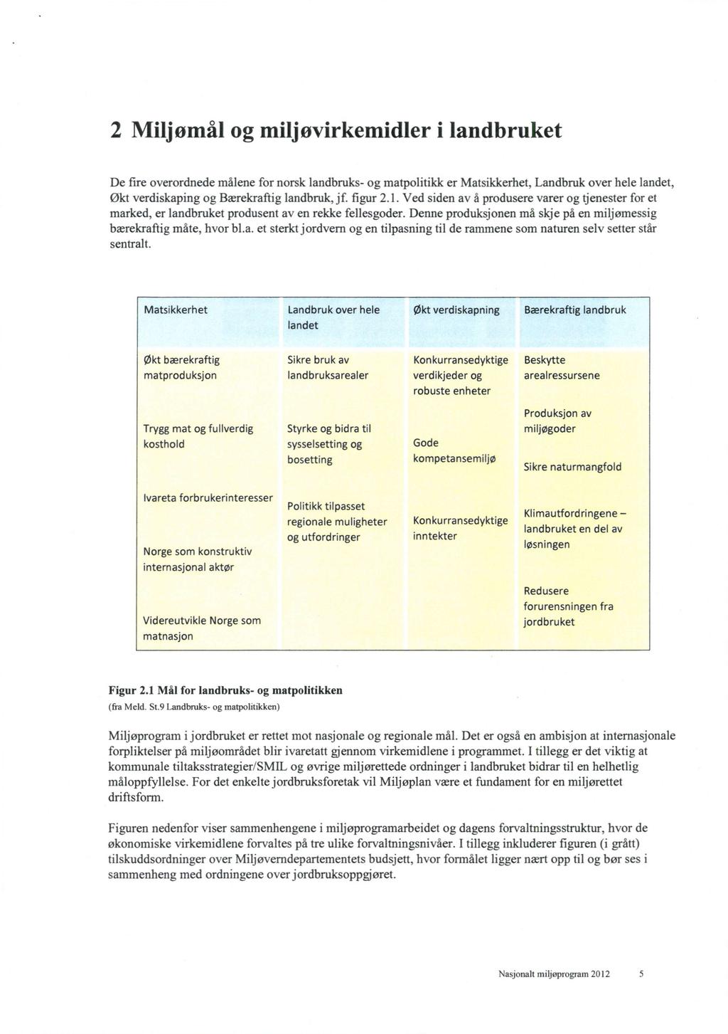 2 Miljømål og miljøvirkemidler i landbruket De fire overordnede målene for norsk landbruks- og matpolitikk er Matsikkerhet, Landbruk over hele landet, Økt verdiskaping og Bærekraftig landbruk, jf.