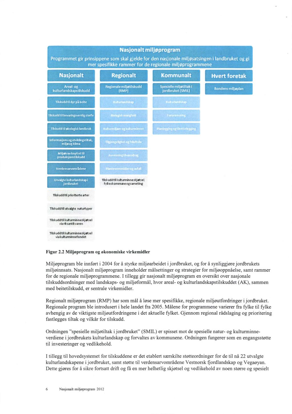 I I it, 1, TIls1uddt11kulturmInneskiretsel fyllesi,ommtne ogsameting Tilskuddtil priorterte arter Tfiskuddtil utvalgte naturtyper rdskuddtil kulturminneskjeksel via rksantg varen TulsuddtiI