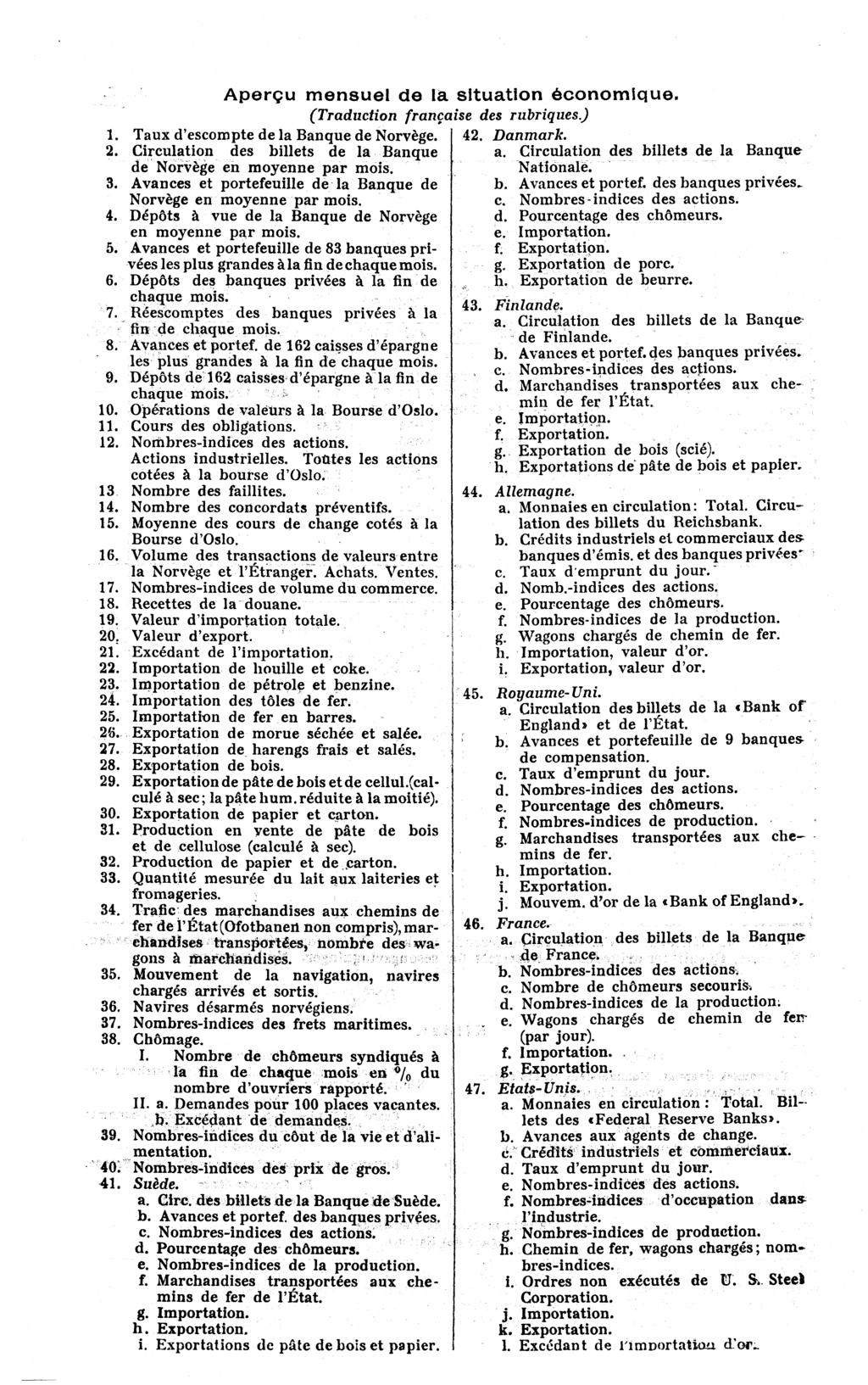 Aperçu mensuel de la situation économique. (Traduction franca 1. Taux d'escompte de la Banque de Norvège. 2. Circulation des billets de la Banque de Norvège en moyenne par mois. 3.