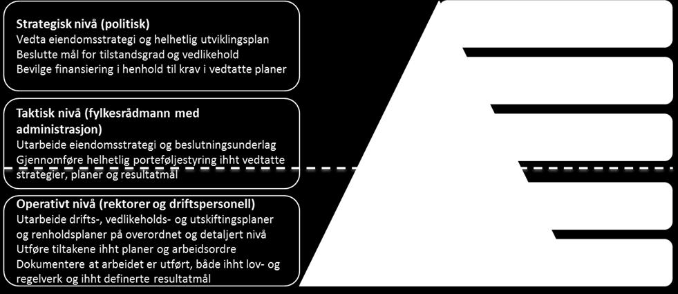 Figur 5 Strategisk, taktisk og operativt nivå I de påfølgende avsnittene beskrives ulike akseptnivå, referansenivå og ambisjonsnivå som legges til grunn i utviklingsplanen og som videre er grunnlag