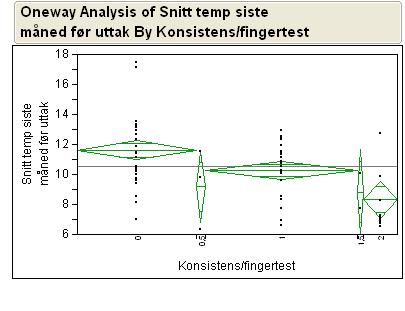 Effekt av