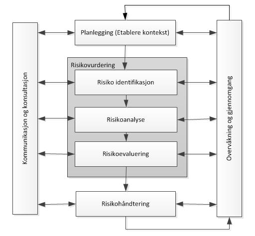 1.1 Bakgrunn Den tyske sosiologen Ulrich Beck skrev: Neither science, nor the politics in power, nor the mass media, nor the law nor even the military are in a position to define or control risk