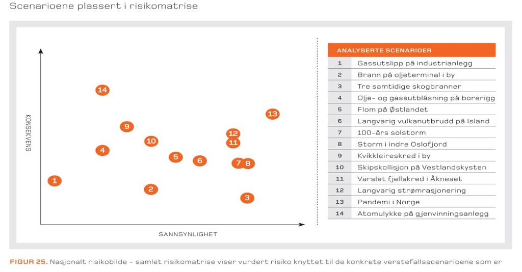 konsekvens, betyr ikke det at det er den eneste måten en kan benytte risikomatrisen.