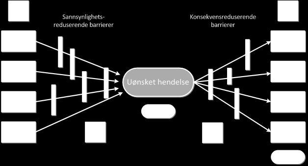 Imidlertid viser figuren kun at risikoen er blitt lavere, den viser ikke hva som er gjennomført for at den er blitt det. På den ene siden kan det argumenteres for at dette er svært lite informativt.