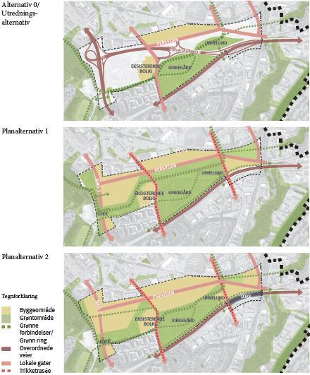 Forslag til planprogram for Ulven - Begrunnelse for planalternativene Planalternativene er valgt ut for å undersøke potensialet for byutvikling med ulike grad av komprimering og omforming av de