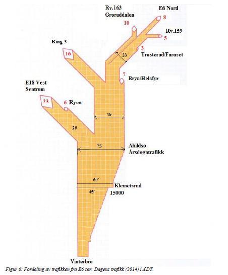 Figur 32 - Figur fra trafikkanalyse som viser fordelingen av trafikken ved Abildsø. Ill: Statens vegvesen 2.1.3 Vegstandard og dimensjoneringsklasser.