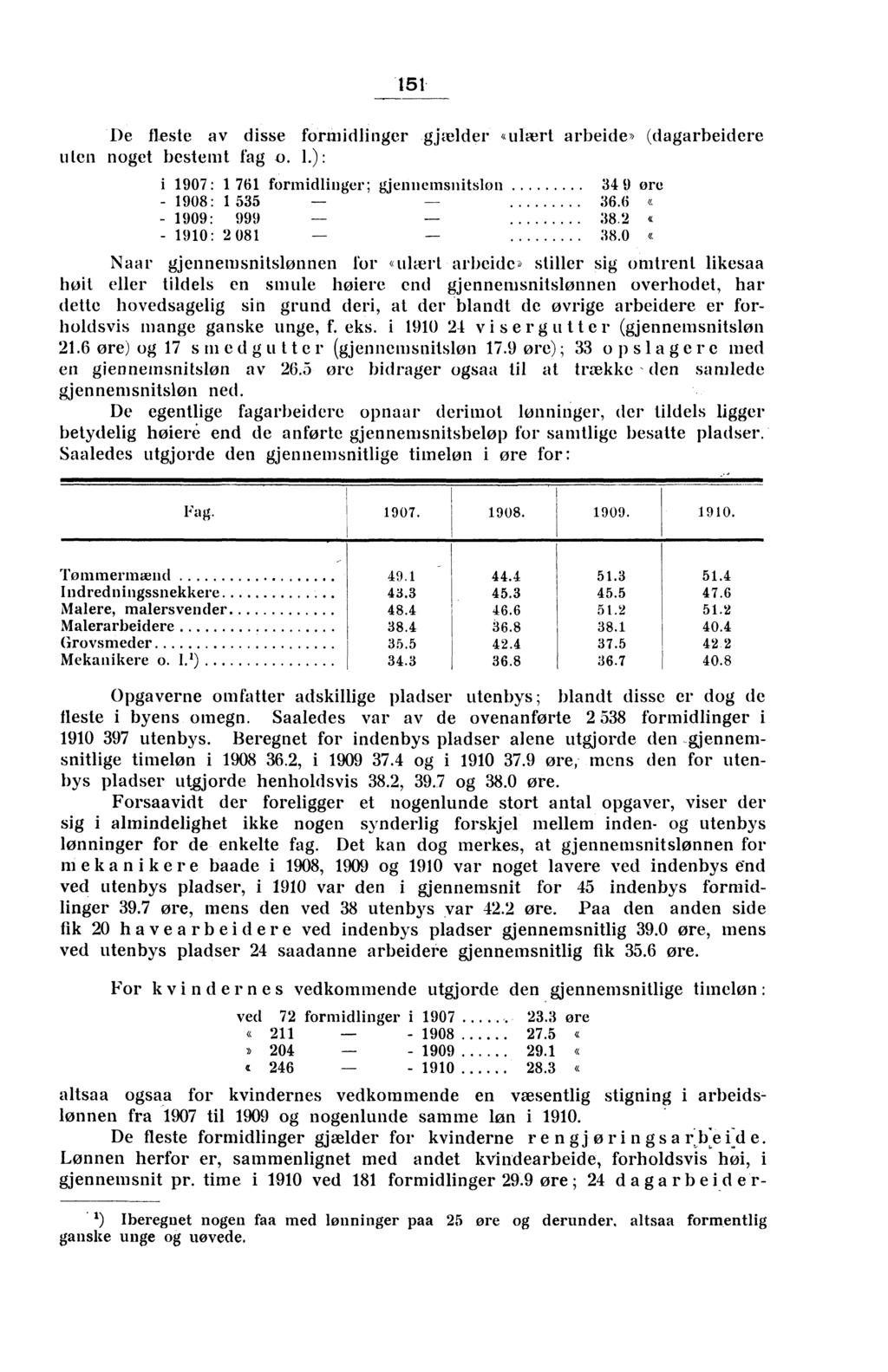 151 De fleste av disse formidlinger gjtelder «ulært arbeide» (dagarbeidere uten noget bestemt fag -o. I.): i 1907: 1 761 formidlinger; gjennemsnitslon 34 9 ore - 1908: 1 535 36.6 «- 1909: 999 38.