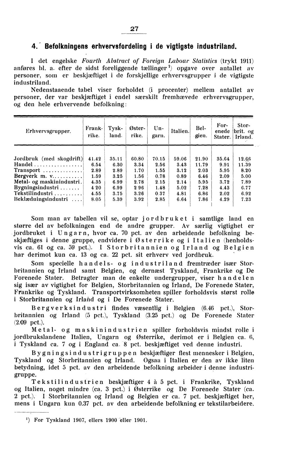 27 4. - Befolkningens erhvervsfordeling i de vigtigste industriland. I det engelske Fourth Abstract of Foreign Labour Statistics (trykt 1911) an