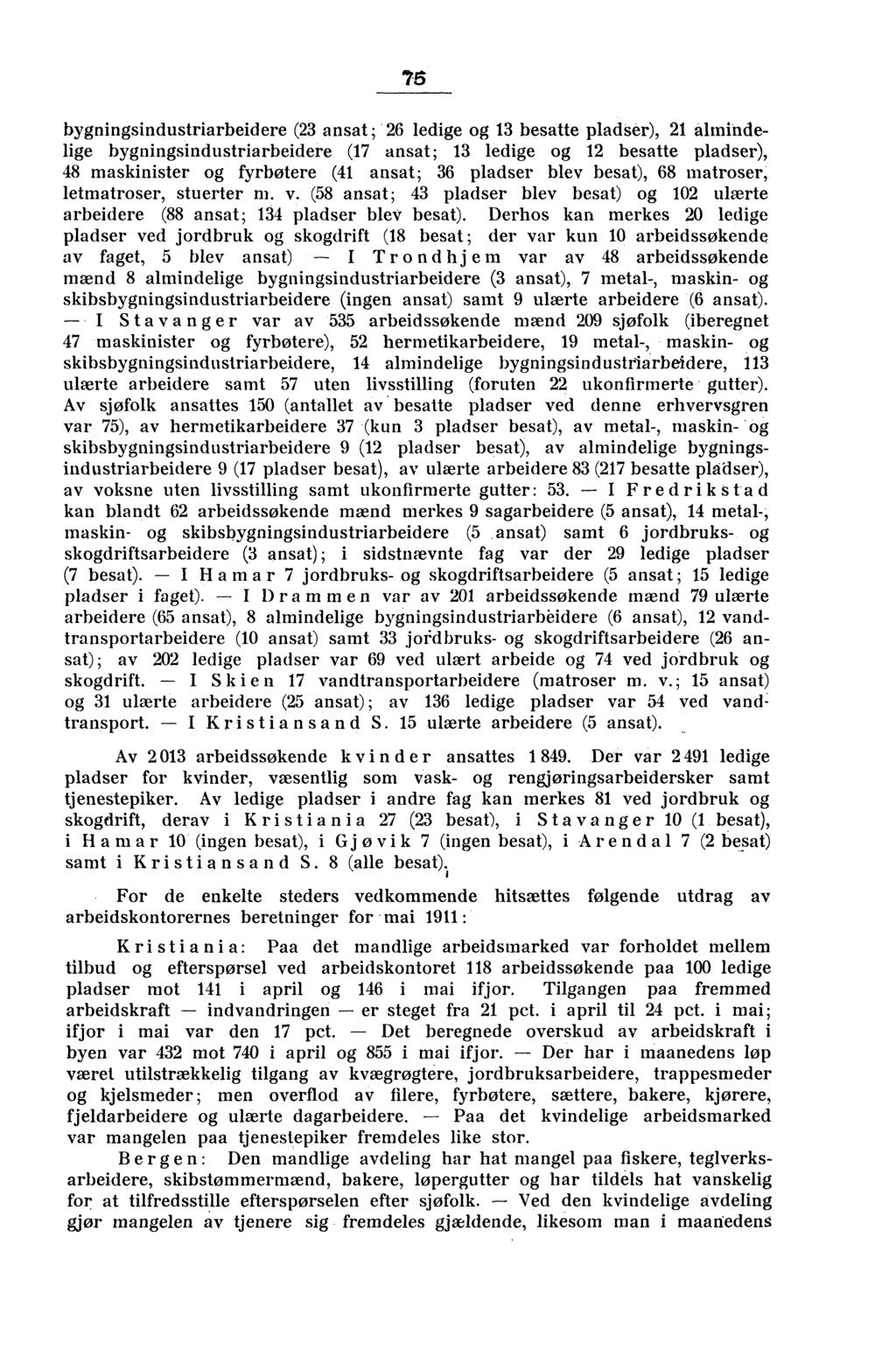 76 bygningsindustriarbeidere (23 ansat ; 26 ledige og 13 besatte pladser), 21 almindelige bygningsindustriarbeidere (17 ansat; 13 ledige og 12 besatte pladser), 48 maskinister og fyrbøtere (41 ansat;