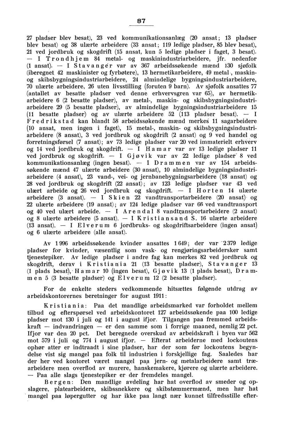 87 27 pladser blev besat), 23 ved kommunikationsanlæg (20 ansat ; 13 pladser blev besat) og 38 ulærte arbeidere (33 ansat ; 119 ledige pladser, 85 blev besat), 21 ved jordbruk og skogdrift (15 ansat,