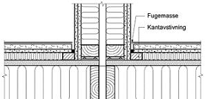 Vegger føres helt ut til eksisterende yttervegger. Tilleggsisolering utføres på innside. (Se prinsipp i figur 2) Gipsplatekledning i flankerende konstruksjoner splittes mot skilleveggen.